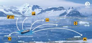 A haditerv - Basecamp Plancius